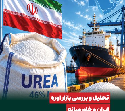 📌 تحلیل و بررسی بازار اوره ایران و خاورمیانه